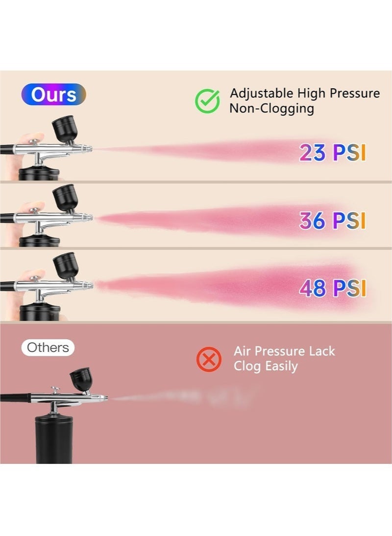Bukela Airbrush Kit with Compressor 23/36/48 PSI 3-speed variable pressure High-Pressure, Non-Clogging Air brush Set Cordless Rechargeable with 0.3mm Nozzle and Cleaning Brush for Nail Art, Makeup, Painting, and Cake Decorating - Image 3